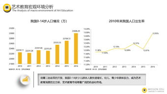 互联网教育 数据驱动下的演进与未来——基于199IT互联网数据资讯中心的洞察