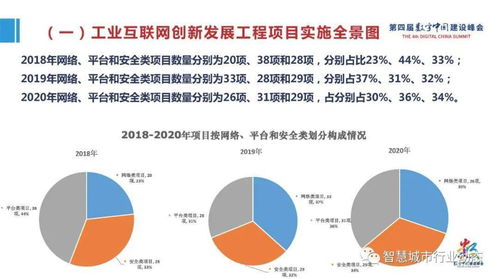 《数字中国战略下的产业大脑 工业互联网大数据驱动的产业变革》