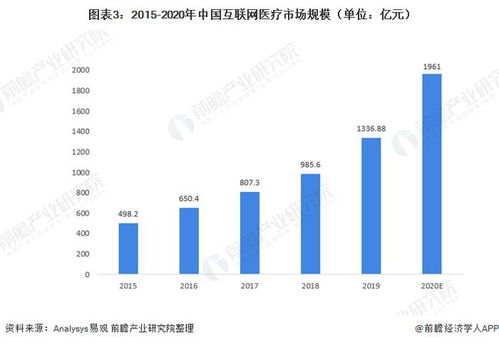 2021年中国互联网慢病管理行业现状与发展前景分析