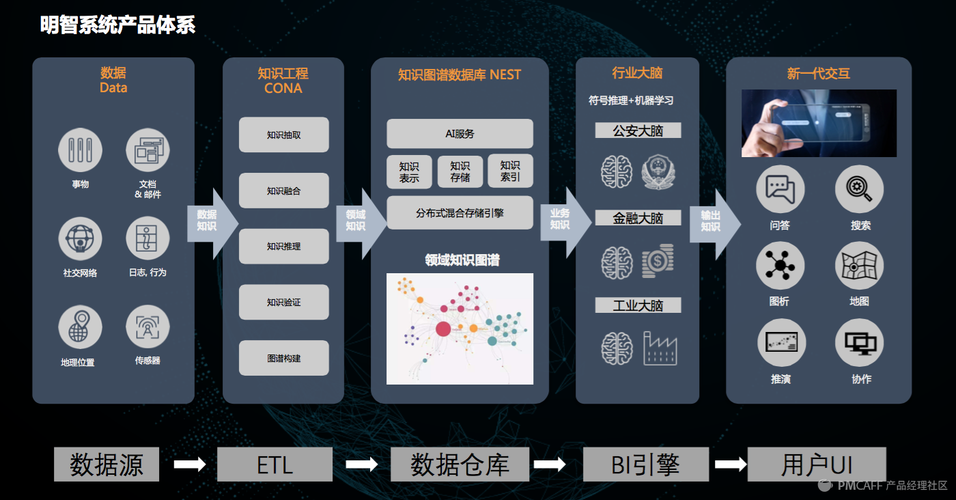 干货整理及ppt