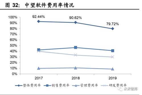 工业软件行业深度报告 国产工业软件的机遇与挑战